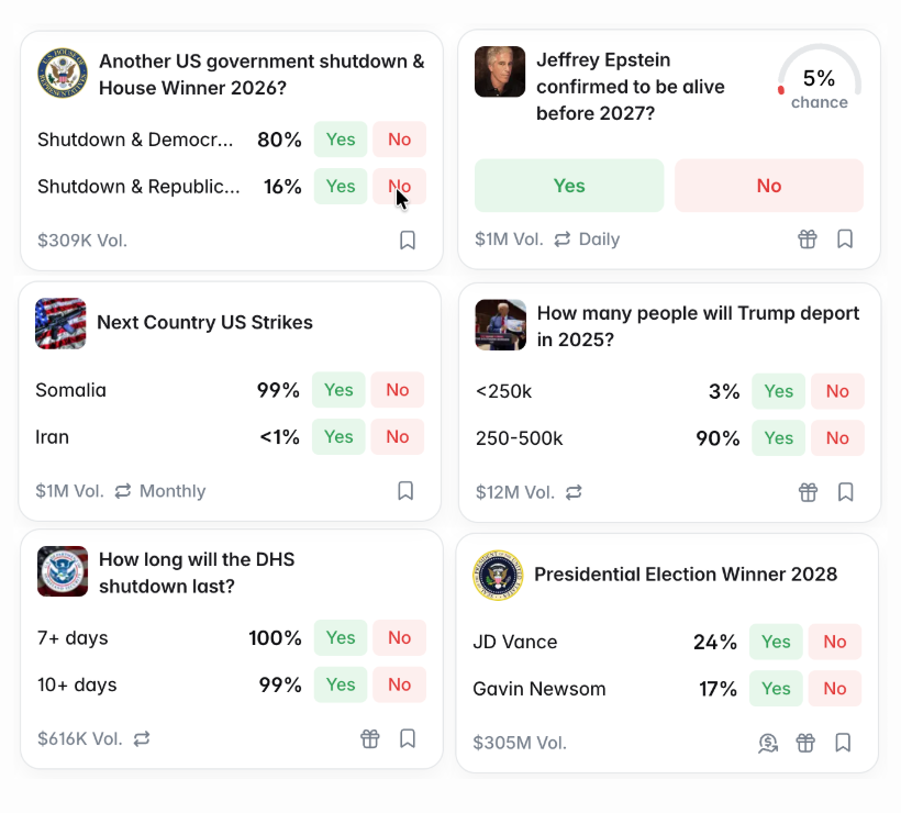 Polymarkets: Doombetting on the End of the World